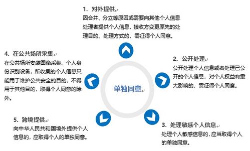 德恒律師事務所 《個人信息保護法》視角下的App數據處理服務合規問題研究