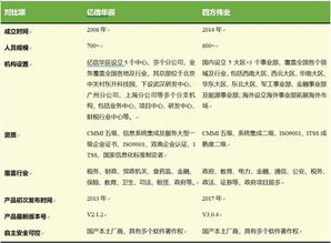 國內兩大頭部大數據治理廠商核心對比 助您快速選型數據處理服務
