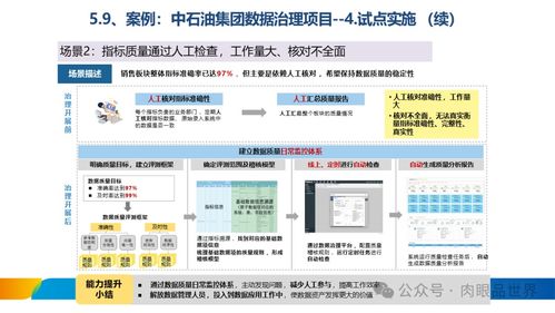 打造智能引擎，賦能業務創新 XX集團數據治理體系建設與信息系統集成服務方案