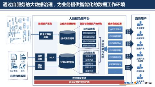 普元王軒于第二屆數據標準化及治理大會分享 以自動化為核心洞察大數據治理新趨勢與信息系統集成服務