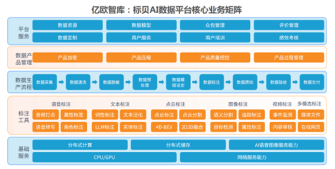 三獎齊輝 | 標貝科技入選2024語料風云榜、優秀案例報告及AI企業商業落地基礎設施服務商榜單