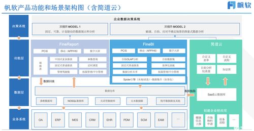 騰訊云 國(guó)內(nèi)唯一入圍Gartner云AI開(kāi)發(fā)者服務(wù)魔力象限的云廠商